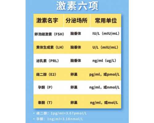 福建助孕技术费用指南：二代试管婴儿与卵泡小试管